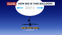 Metric vs. other measurement systems - chart-busses-per-spy-balloon-payload.png