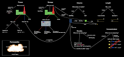 Metric vs. other measurement systems - chart-oilfield-units.png