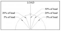 Miniature tensegrity table-bike-wheel-load-distribution.jpg