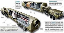 ML-1 mobile nuclear power plant - video-keep-truckin.jpg