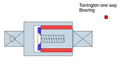 Motorcycle service starter clutch-drg.jpg