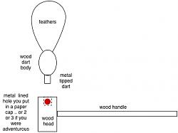 Mystery hole digging drop tool - GIF-cap-dart-launcher.jpg