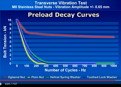 NASA fastener design manual-graph.png