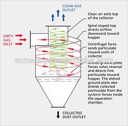 Need help with designing a all in one reclaim~separater~dust collection blast cabinet-f5ccb89a-5ce7-46ba-b57d-ccb5abb99a58.jpeg