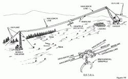 New to the site and grateful for ideas-2b-runningskylinegrapple.gif