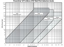 Outboard motor for lathe threading? Really? Ideas welcome!-gates-gt3.jpg