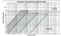 Outboard motor for lathe threading? Really? Ideas welcome!-powergrip-timing-belt-power.jpg