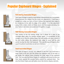 Popular Cupboard Hinges - Explained + video-5345345435.png