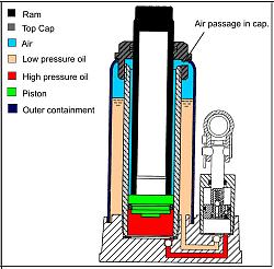 Is it possible to convert hydraulic bottle jack to pull rather than push?-jack-pic-01.jpg