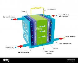 Racing car fuel tank sponges - GIF-hydrogen-fuel-cell-illustration-2fymtr4-4270910999.jpg