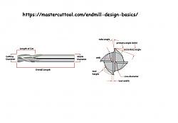 Re - ground Blacksmith drills-phillip.jpg