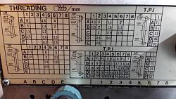 Replacement Change Gears for 12� Geared-head Lathe-12x37-geared-head-lathe-thread-chart.jpg