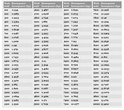 Rotary Phase Converter (Create 3-phase power from a single phase source)-wattstohpchart.jpg