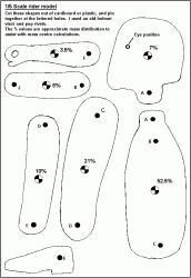 Scaled 1:10 Human model-bodyparts.gif