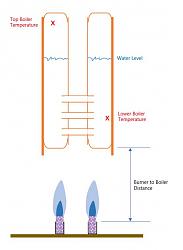 Small Boiler-boiler2burner-08.jpg