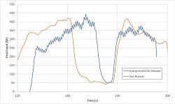 Small Boiler-heat-output-vs-time-both-blowers.jpg
