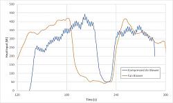 Small Boiler-heat-output-vs-time-both-blowers.jpg