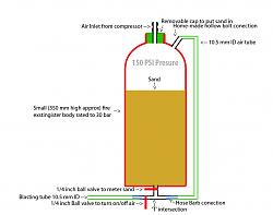 Click image for larger version.&nbsp;

Name:	Sand blaster.jpg&nbsp;
Views:	9419&nbsp;
Size:	120.2 KB&nbsp;
ID:	4157