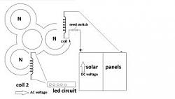 Small motor generator (pulse motor generator) powered with solar panels-motor-generator-300x170.jpg