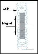 Name:  LVTcoils.JPG
Views: 4878
Size:  7.2 KB