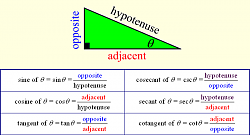 Specialized Angle Blocks-trig-functions.png