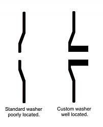 Click image for larger version.&nbsp;

Name:	grindingWheelLocation.JPG&nbsp;
Views:	193&nbsp;
Size:	16.5 KB&nbsp;
ID:	27586
