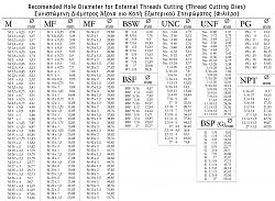 Taps & Dies Useful Tables-table_dies.jpg