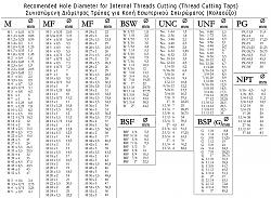 Taps & Dies Useful Tables-table_taps.jpg
