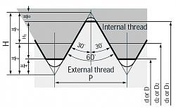 threads on a lathe-unified-thread.jpg