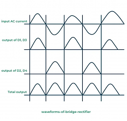 The truth about demagnetisers.-screenshot-2026-02-04-12-49-09-full-bridge-diode-brige-waveform-duckduckgo.png