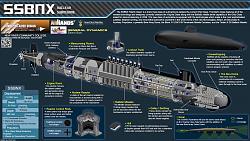 U.S. Navy submarine missile launch tubes - photo-uss-columbia-ssbn-826.jpg