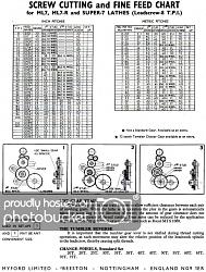 Vertical Grinding Adapter for Hobby Mill-myford-screwcutting.jpg