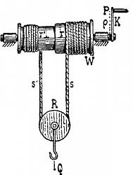Click image for larger version.&nbsp;

Name:	L-differentialwinde.jpg&nbsp;
Views:	384&nbsp;
Size:	8.9 KB&nbsp;
ID:	2260