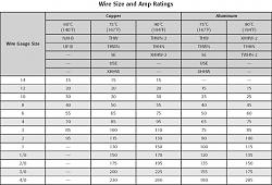 Warning: Power Cables Are NOT The Same! (4K)-ampacity.jpg