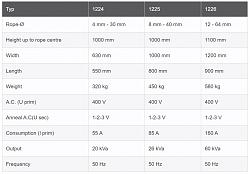 Wire rope annealing and tapering - GIF-sahm-splicers.jpg