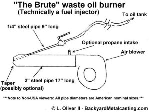 Waste Oil Burner/Injector