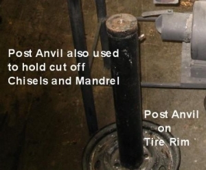 Post Anvil