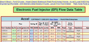 Fuel Injector Reference Table