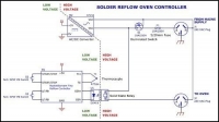 Reflow Soldering Oven