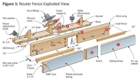Router Table Fence