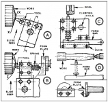 Freehand Turning Device