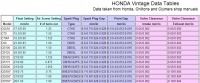 Honda Motorcycle Data Table